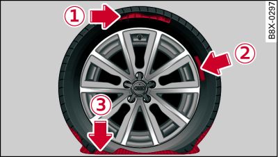 The tyre repair kit is NOT suitable for repairing this type of damage to tyres.